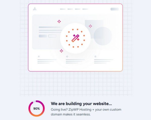 AI Website Builder generates draft: Layout, content, stock photos, menus, sometimes sample posts.